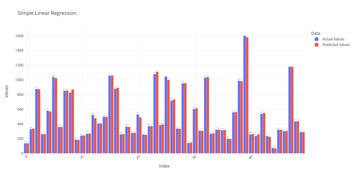 Simple Linear Regression